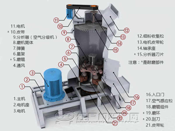 磨粉機生產廠家