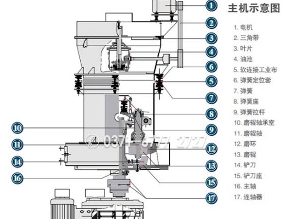 雷蒙磨粉機結(jié)構(gòu)