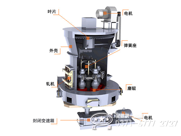 雷蒙磨粉機結(jié)構(gòu)圖