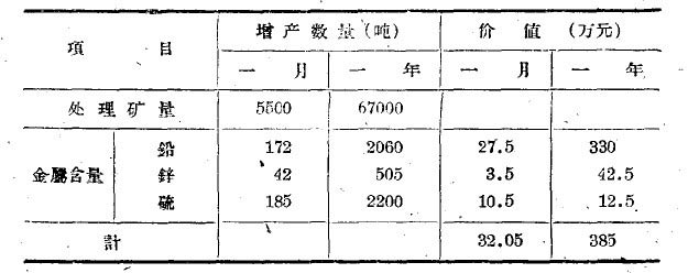 球磨機增產數量 球磨機增產數量