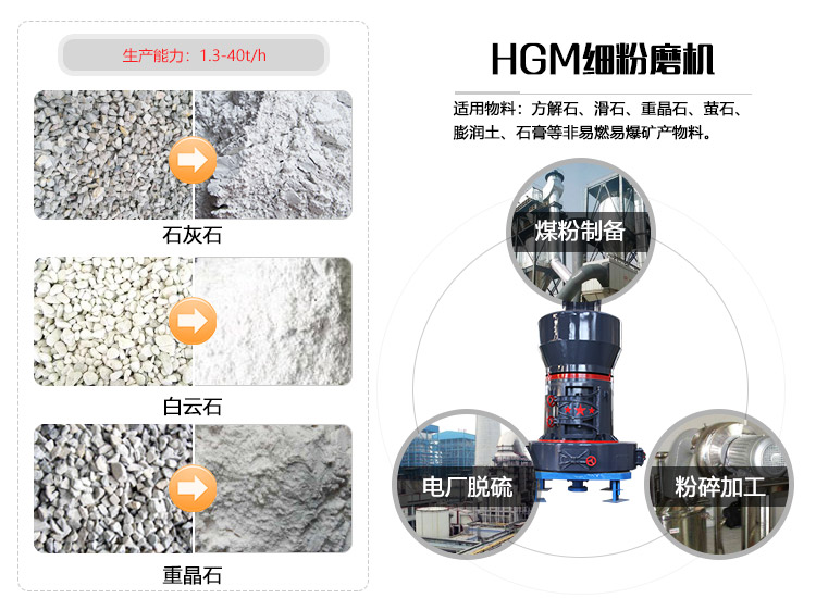 超細磨粉機應用圖