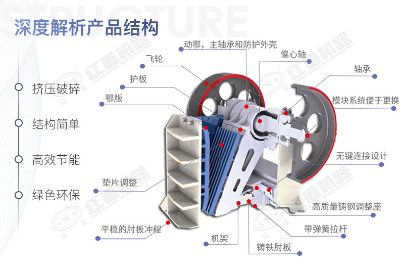 46破碎機內部解析