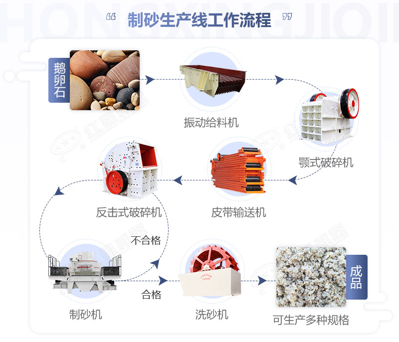 鵝卵石碎石制砂工藝設備全圖