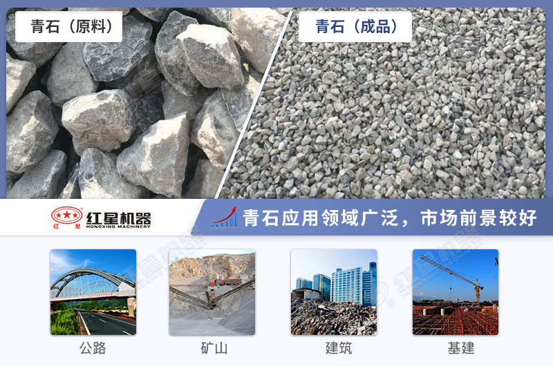 青石破碎機作業(yè)效果及應用領域