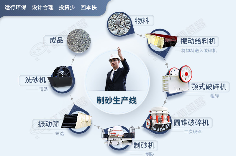 機制砂生產流程圖